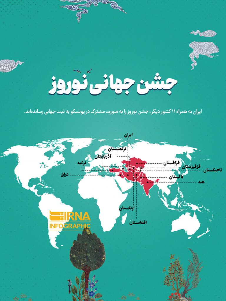 نوروز: جشن جهانی یا فرصت برای تنش‌های جدید؟