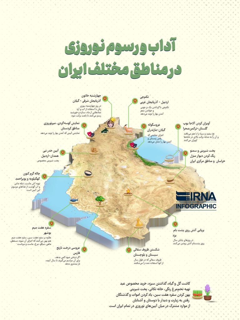شگفتی‌های نوروز: آداب و رسوم متنوع در مناطق مختلف ایران!