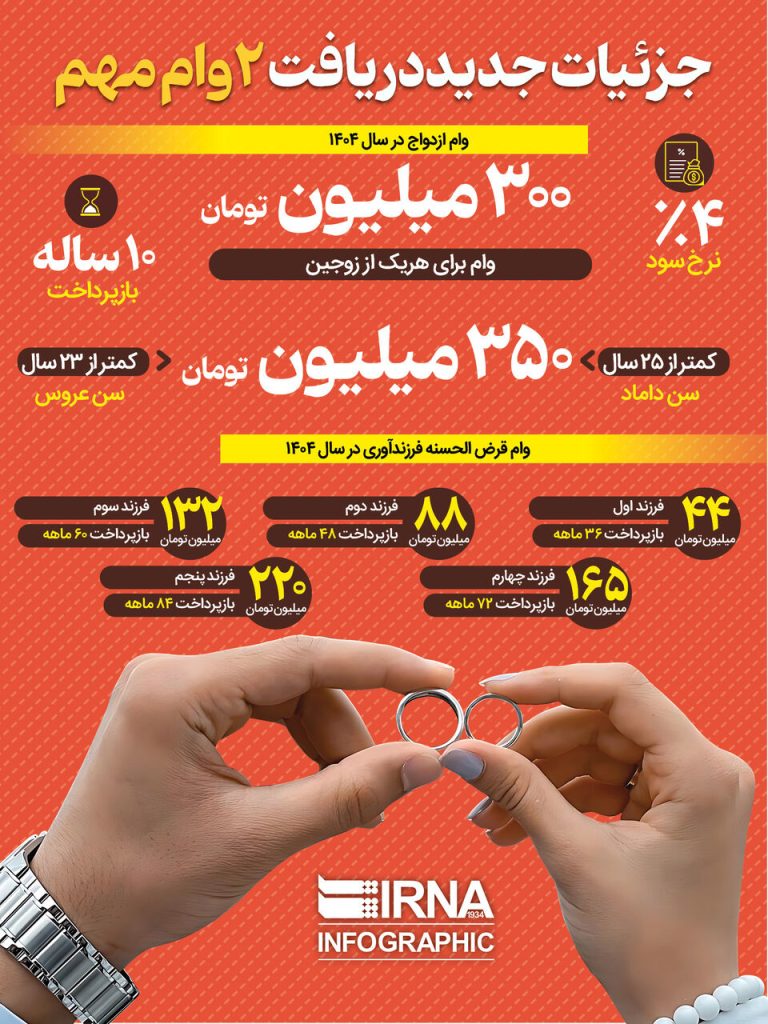 جزییات جنجالی درباره دریافت ۲ وام حیاتی!