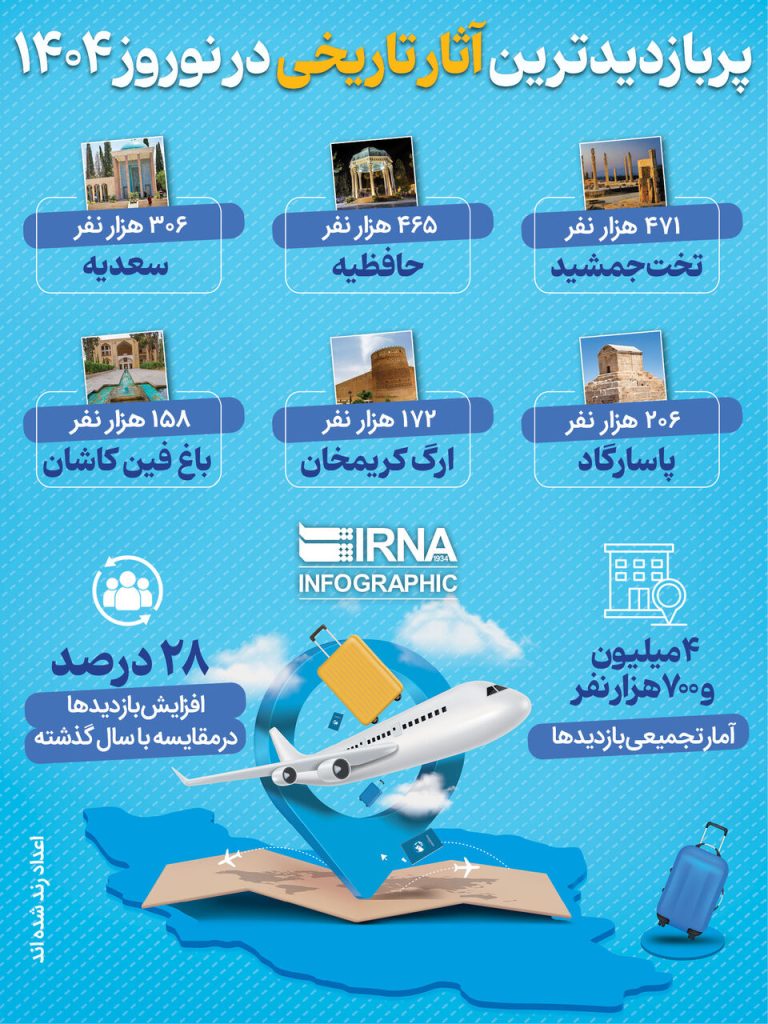پرطرفدارترین جاذبه‌های تاریخی نوروز ۱۴۰۴: کجاها را نباید از دست بدهید؟