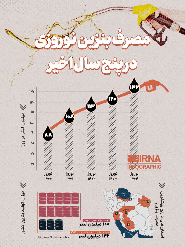 افزایش شگفت‌انگیز مصرف بنزین در نوروز: نگاهی به پنج سال اخیر!