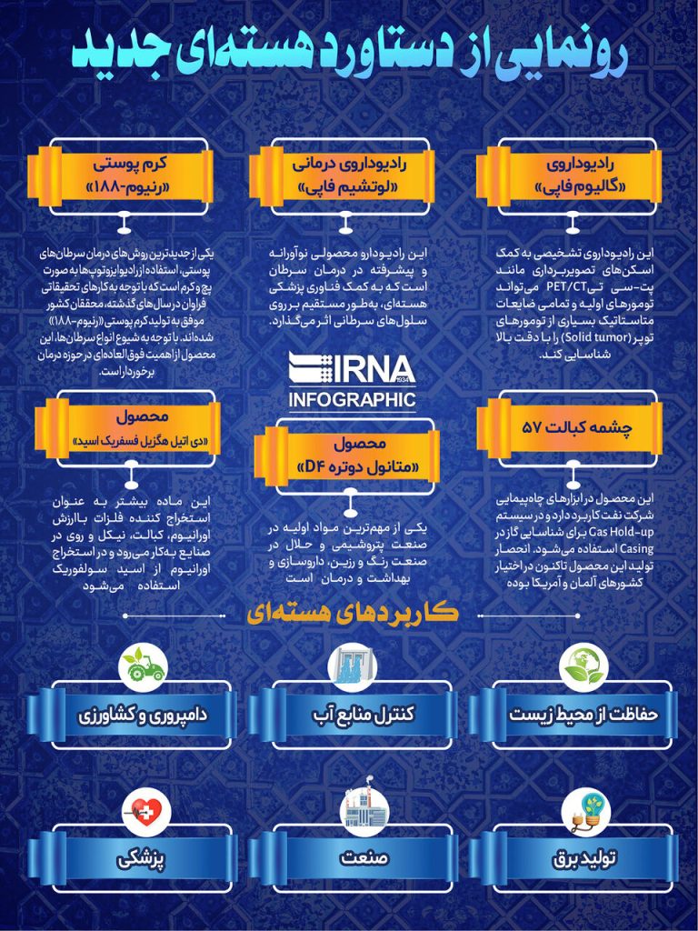 دستاوردهای هسته‌ای حیرت‌انگیز: انقلاب در عرصه انرژی!