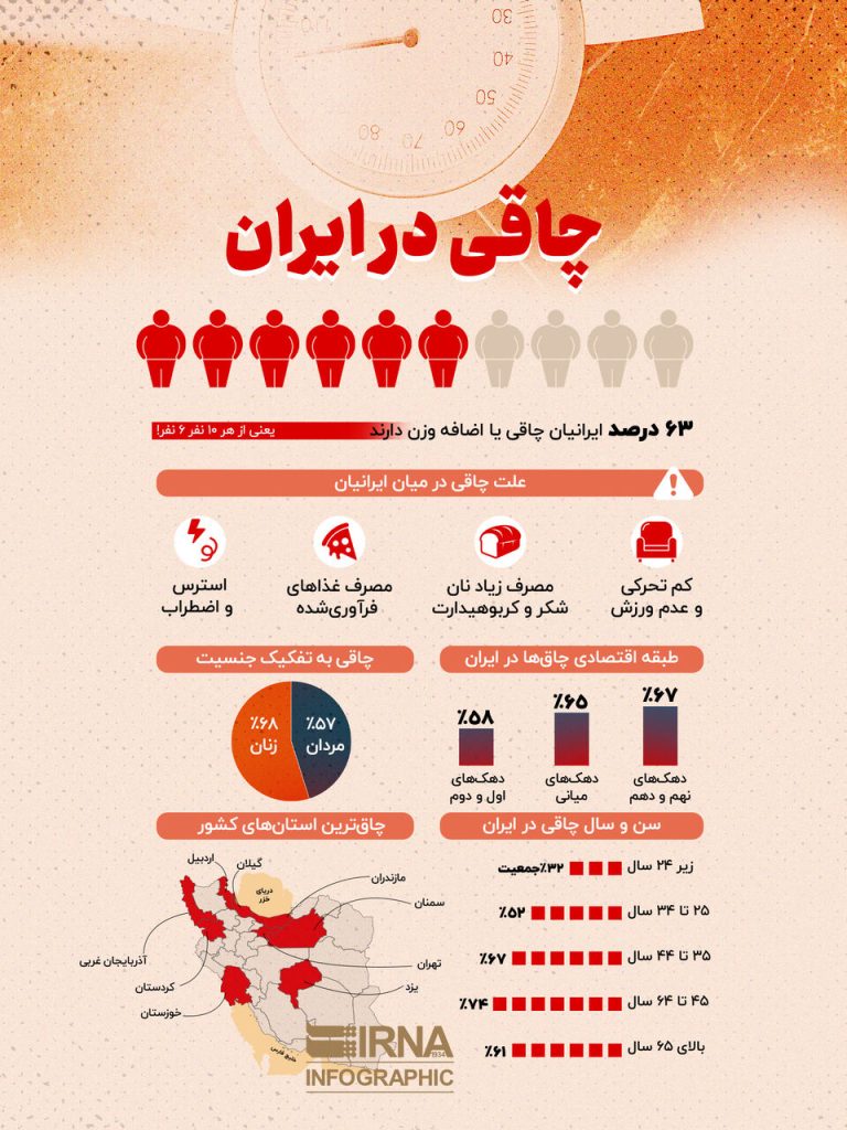 چاقی در ایران: بحران یا انتخاب؟