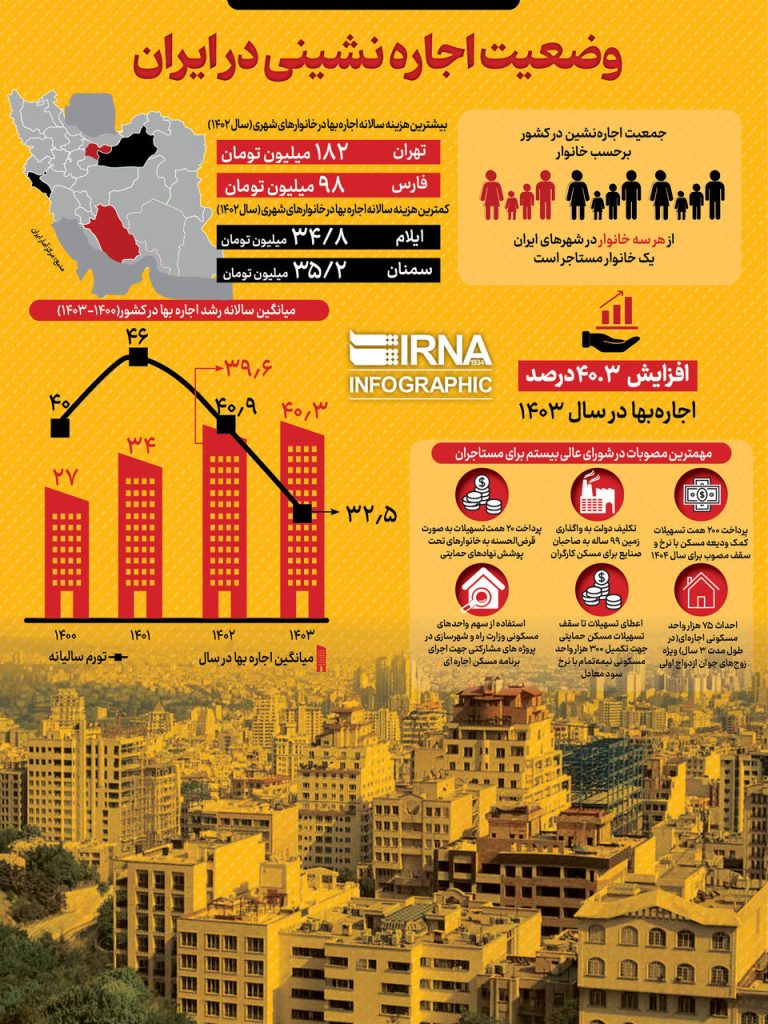 زندگی زیر فشار: بحران اجاره‌نشینی در ایران