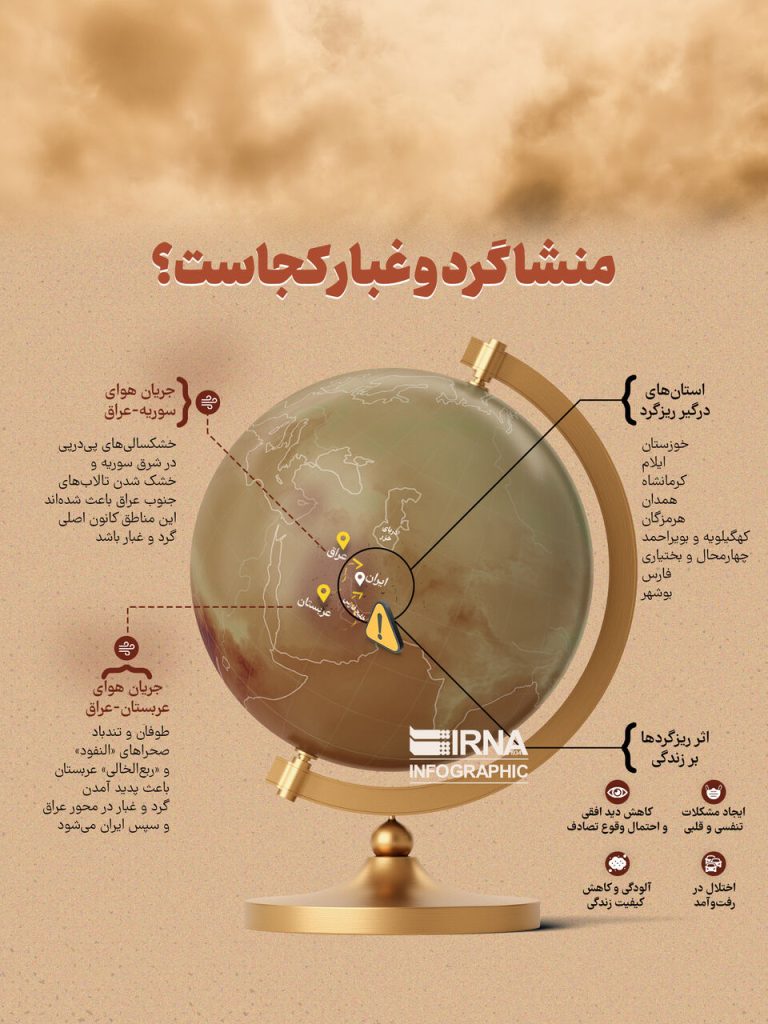 منبع مرموز گرد و غبار کجاست؟