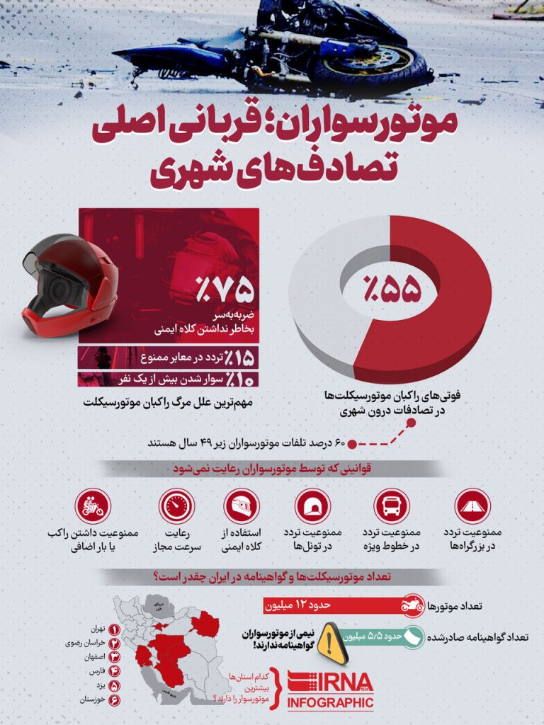 «موتورسواران؛ قربانیان نادیده تصادفات شهری!»