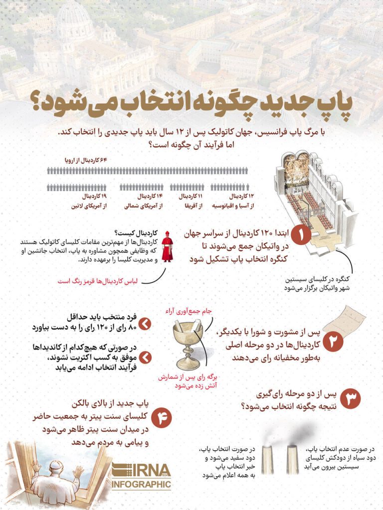 انتخاب پاپ جدید: چه مسیری برای لحظه‌های جنجالی در دنیای موسیقی؟