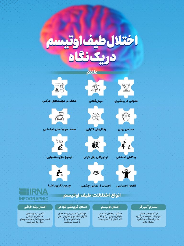 نگاهی جنجالی به اختلال طیف اوتیسم: حقایق پنهان و چالش‌های روزمره