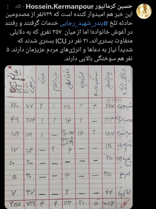 بازگشت ۷۲۹ مصدوم حادثه بندر شهید رجایی به آغوش خانواده؛ لحظاتی پر از احساس و امید!