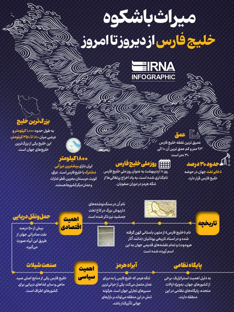 میراث خلیج فارس: از شکوه دیروز تا چالش‌های امروز!