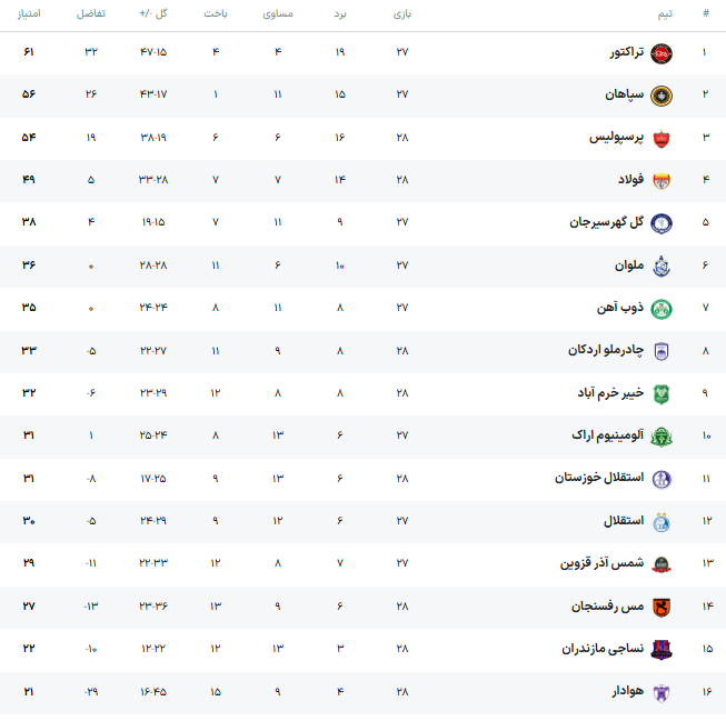 هل اولین باران قهرمانی: جنگ نهایی طلایی‌پوشان با گل‌گهر برای بقا!