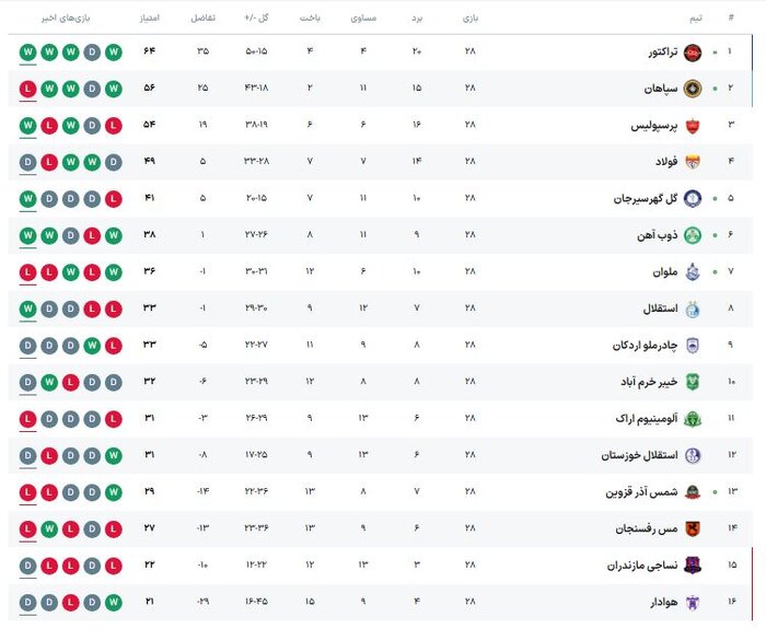 نساجی در دام بلاتکلیفی!