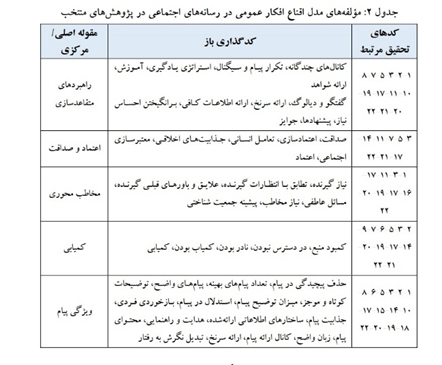 قدرت رسانه: چگونه افکار عمومی به اسارت در می‌آید؟