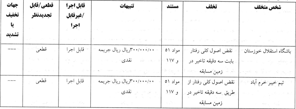 نقدینگی جنجالی: کمیته انضباطی ۱۰ باشگاه را جریمه کرد! استقلال در کانون توجهات!