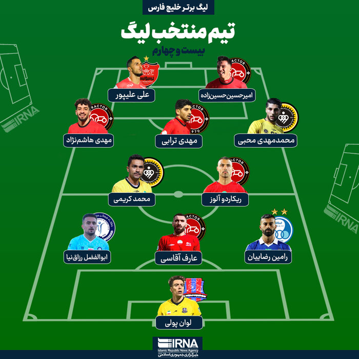 ستاره‌های تراکتور در لیگ بیست‌وچهارم؛ منتخب جنجالی که همه را شوکه کرد!