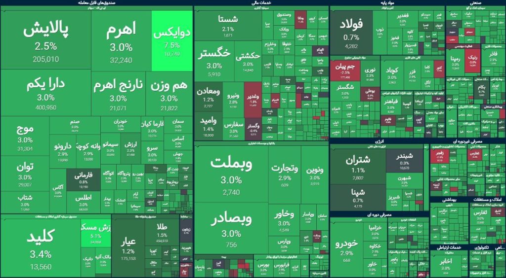 «پرش بی‌سابقه 42 هزار واحدی در تالار شیشه‌ای: رکوردی جدید در بازار سرمایه!»